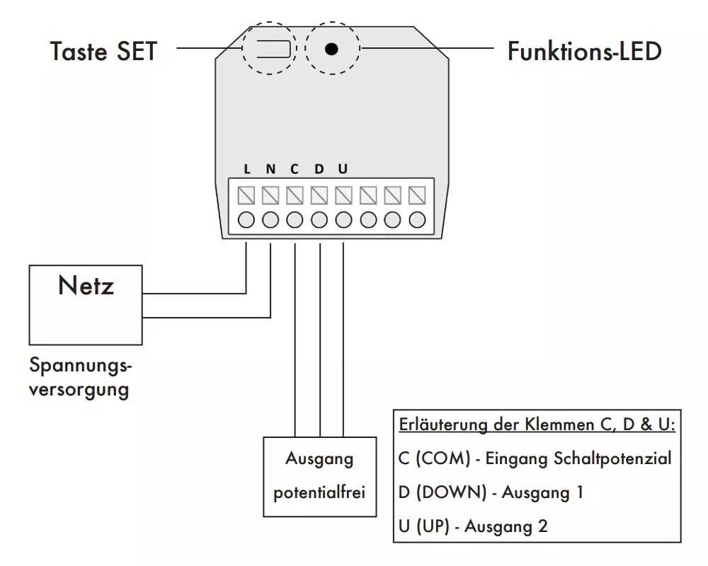Kaiser Nienhaus Mercato Sotto - Liberta Funkempfänger / 433 MHz